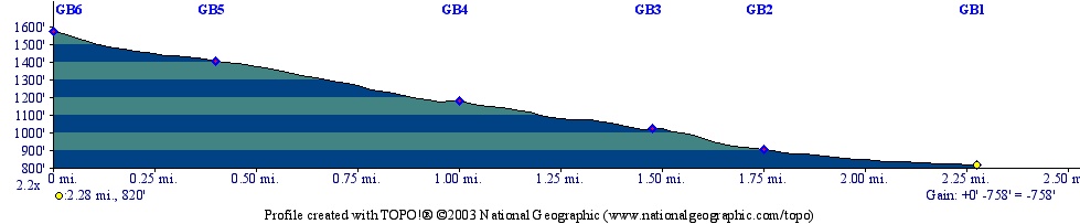 Great Brook Elevation